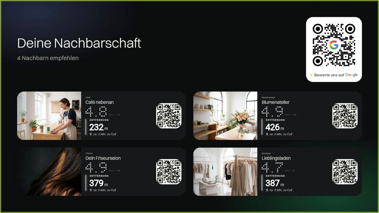 Vier Läden mit eigenen Bildern und QR-Codes. Darüber der Code, mit dem Kunden ihren Gastgeber bewerten können. Ein Beispiel.